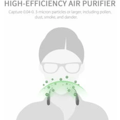 Purificateur D'air Portable Générateur D'ions Négatifs Éliminateur De Fumée Portable Purificateur D'air Silencieux Charge USB Assainisseur D'air Personnel Pour La Maison, La Voiture, Le Bureau Alle -Bostikhost Magasin 90085517 5