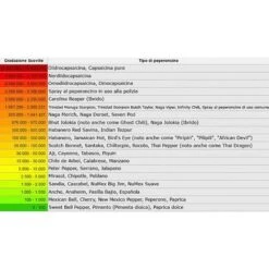 SUPER HOT BIG NAGA ASSAM BHUT PIMENT JOLOKIA (EN POT Ø 14CM) -Bostikhost Magasin 95154299 4